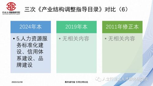 勞務(wù)派遣退出舞臺 2024年后人力資源管理服務(wù)業(yè)的轉(zhuǎn)型與企業(yè)管理變革