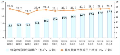 工信部數據顯示 前10月電信業務收入穩步增長，累計完成13215億元