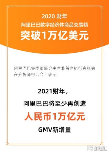 阿里財報多項創新業務強勁增長，電信業務成新焦點，投資機構靜待下一個大動作